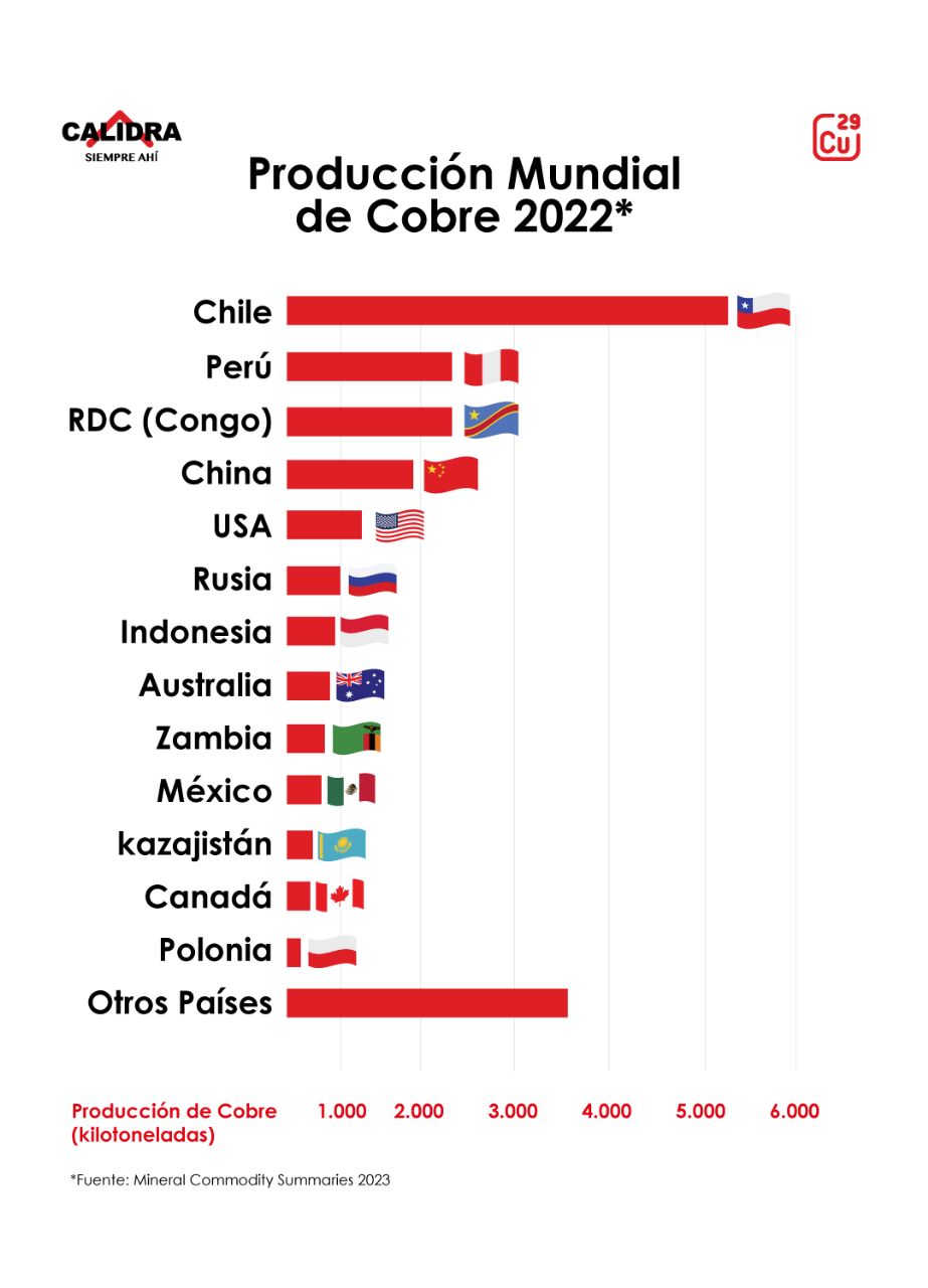La cal como insumo clave en el crecimiento de la minería de cobre en Chile  y su futuro en Argentina - Calidra %